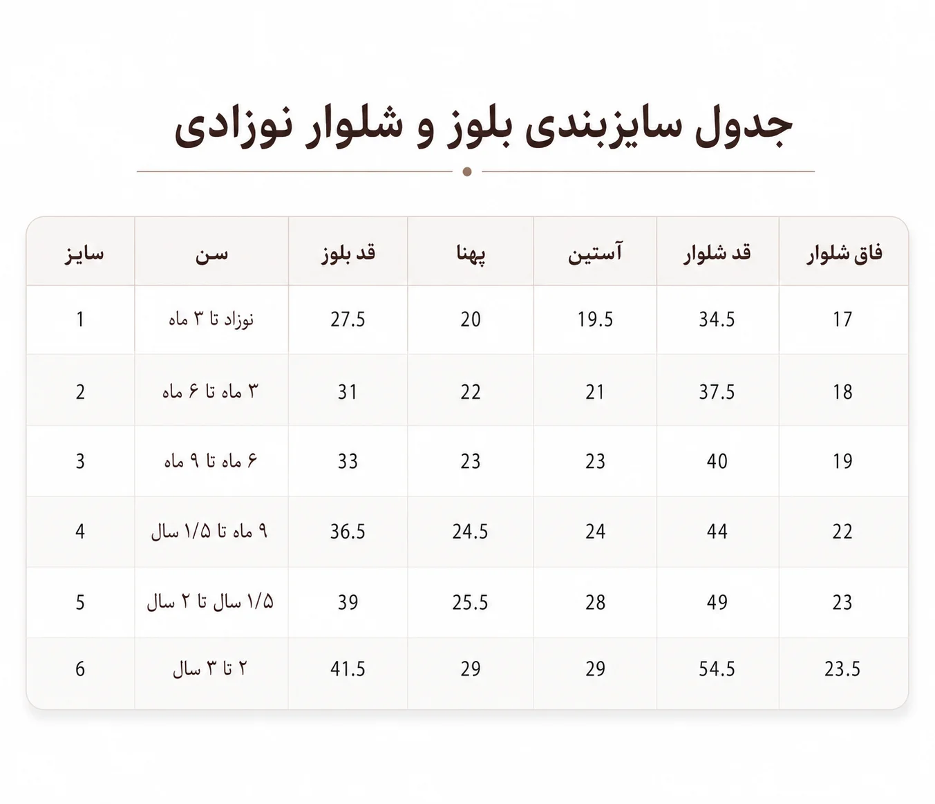 جدول سایزبندی نوزادی